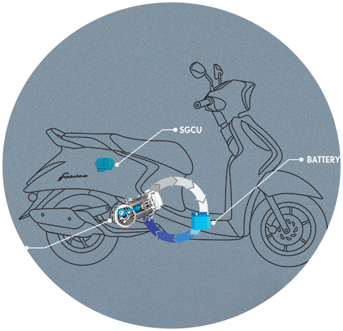 Sahana Motors